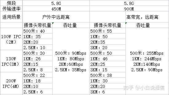 网桥传输速率（网桥传输速率怎么算）