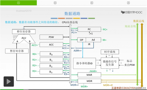 单总线数据传输优缺点(单总线数据通路结构图)-图2 单总线数据传输优缺点(单总线数据通路结构图)-图2