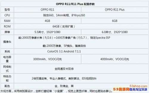 包含oppor11plus跑分图的词条-图2 包含oppor11plus跑分图的词条-图2