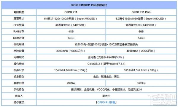 包含oppor11plus跑分图的词条-图3 包含oppor11plus跑分图的词条-图3