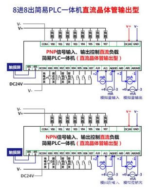 plc监控电力传输器（传输线控制plc）