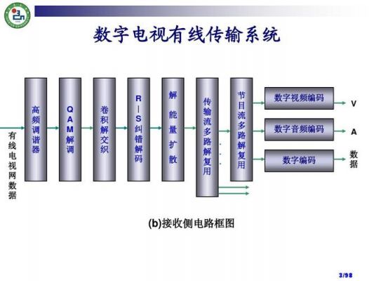 C视频实时传输(视频数据传输)-图2 C视频实时传输(视频数据传输)-图2
