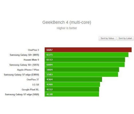 包含oneplusone跑分的词条-图2 包含oneplusone跑分的词条-图2