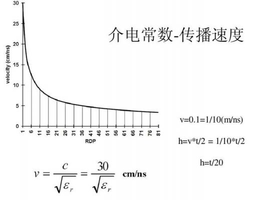 介电常数传输速度(介电常数与传播速度)-图2 介电常数传输速度(介电常数与传播速度)-图2