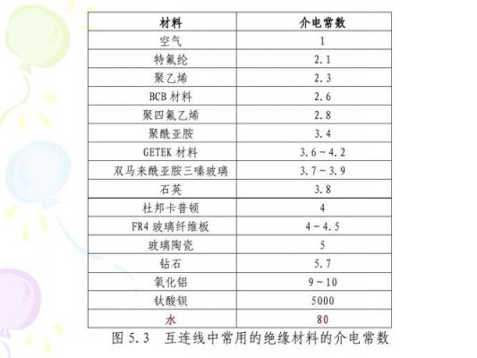 介电常数传输速度(介电常数与传播速度)-图1 介电常数传输速度(介电常数与传播速度)-图1