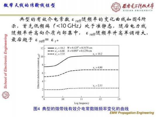 介电常数传输速度(介电常数与传播速度)-图3 介电常数传输速度(介电常数与传播速度)-图3