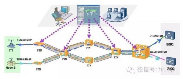 传输模式mstp(传输模式和隧道模式的优缺点)-图2 传输模式mstp(传输模式和隧道模式的优缺点)-图2