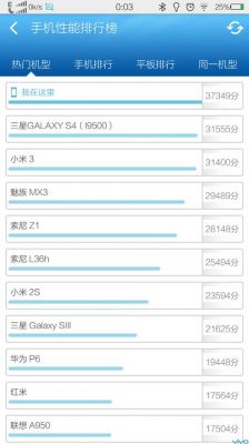包含vivo+xplay6最新跑分的词条