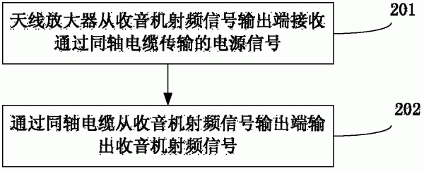 声音信号怎么传输(声音信号怎么传输的)-图2 声音信号怎么传输(声音信号怎么传输的)-图2