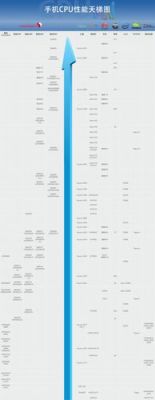 包含手机cpu跑分天梯图2019的词条