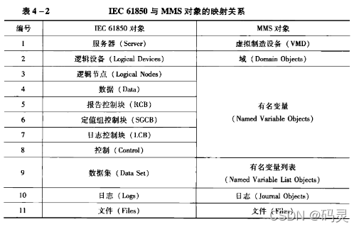 iec61850数据传输协议（数据传输协议标准）