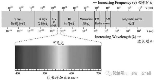 远距离红外传输（红外通信传输距离）