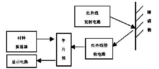 远距离红外传输(红外通信传输距离)-图2 远距离红外传输(红外通信传输距离)-图2