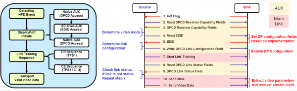 dpcoupler传输长度(dp14传输距离)-图2 dpcoupler传输长度(dp14传输距离)-图2