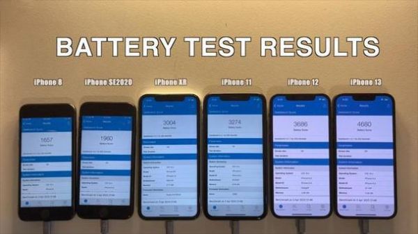 包含iPhonexriOS12跑分的词条-图2 包含iPhonexriOS12跑分的词条-图2