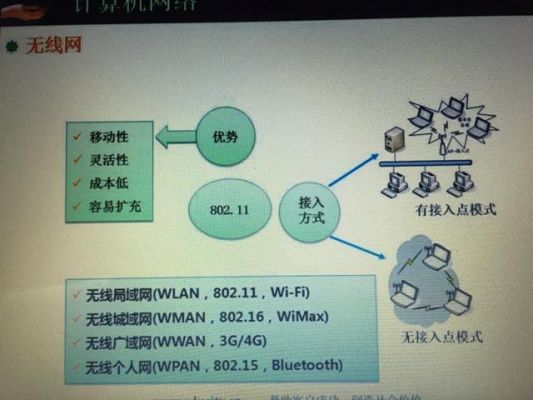 adsl传输介质（在网络传输中adsl采用的传导介质是什么）
