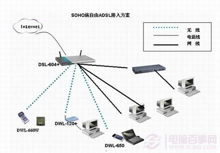 adsl传输介质(在网络传输中adsl采用的传导介质是什么)-图2 adsl传输介质(在网络传输中adsl采用的传导介质是什么)-图2