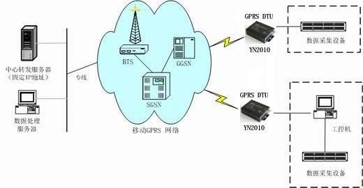 adsl传输介质(在网络传输中adsl采用的传导介质是什么)-图3 adsl传输介质(在网络传输中adsl采用的传导介质是什么)-图3