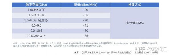 uwb最低数据传输带宽（uwb数据传输速率）