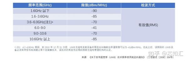 uwb最低数据传输带宽（uwb数据传输速率）