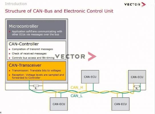 单线can传输距离(can线传输原理)-图1 单线can传输距离(can线传输原理)-图1