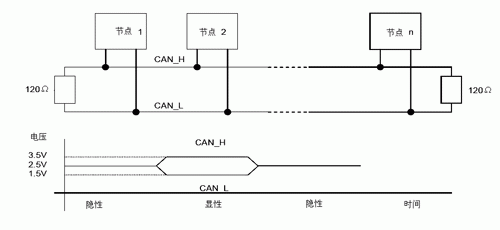 单线can传输距离(can线传输原理)-图2 单线can传输距离(can线传输原理)-图2