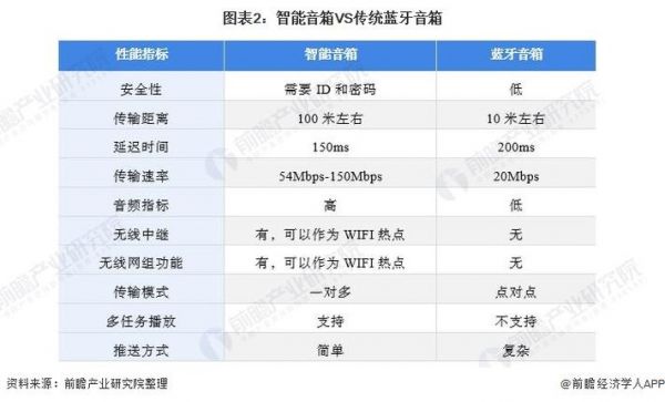 蓝牙4.1的传输距离（蓝牙42实际传输速度）