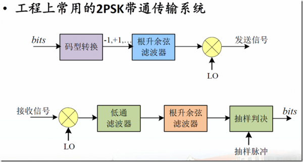 psk传输带宽（psk传输方式是什么传输方式）