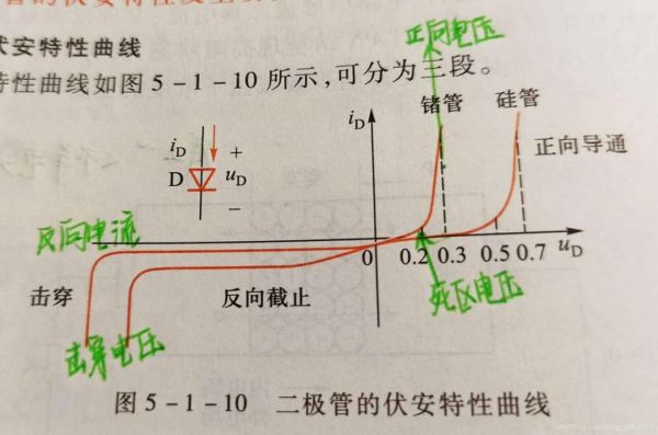 怎么画二极管传输特性曲线(二极管的传输特性)-图2 怎么画二极管传输特性曲线(二极管的传输特性)-图2