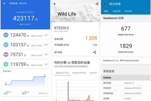 motog2015跑分的简单介绍
