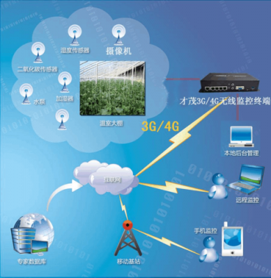 数据集成无线传输平台(数据集成无线传输平台有哪些)-图1 数据集成无线传输平台(数据集成无线传输平台有哪些)-图1