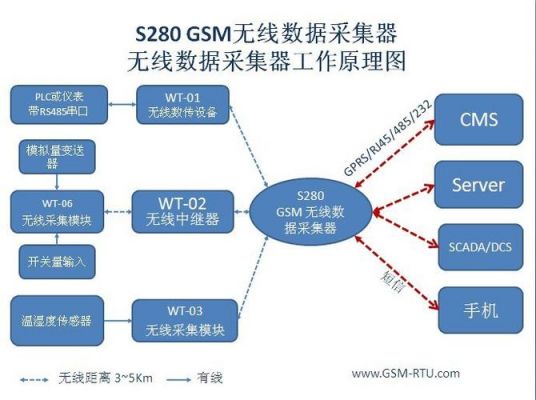 数据集成无线传输平台(数据集成无线传输平台有哪些)-图2 数据集成无线传输平台(数据集成无线传输平台有哪些)-图2