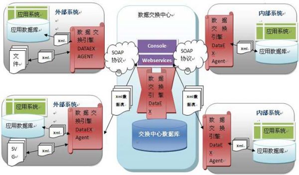 数据集成无线传输平台(数据集成无线传输平台有哪些)-图3 数据集成无线传输平台(数据集成无线传输平台有哪些)-图3