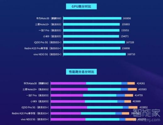 麒麟990芯片跑分的简单介绍-图3 麒麟990芯片跑分的简单介绍-图3