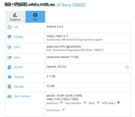 sonyd6603跑分的简单介绍