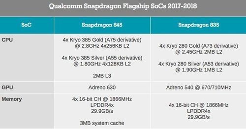 包含655图形处理器跑分的词条-图2 包含655图形处理器跑分的词条-图2