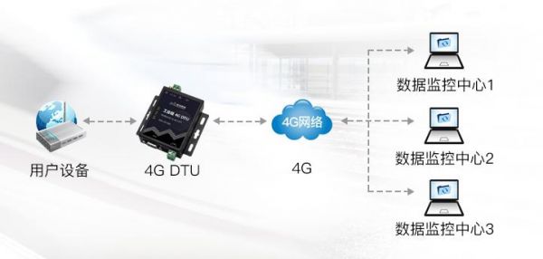 最大传输单元4G（最大传输单元1500是千兆么）