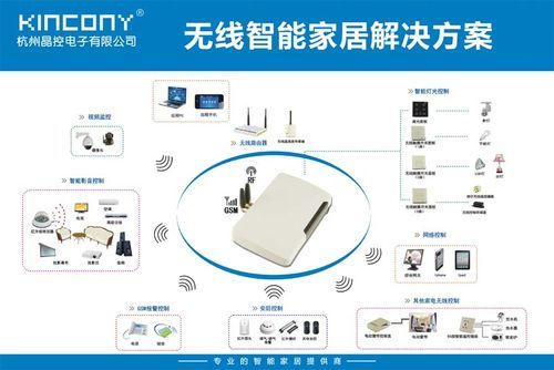 智能家居电源传输方式(智能家居传输技术)-图1 智能家居电源传输方式(智能家居传输技术)-图1