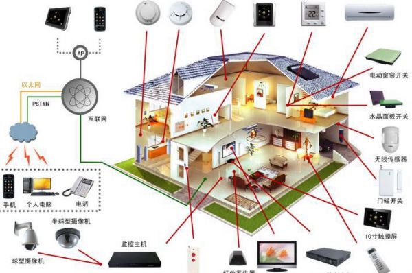 智能家居电源传输方式(智能家居传输技术)-图2 智能家居电源传输方式(智能家居传输技术)-图2