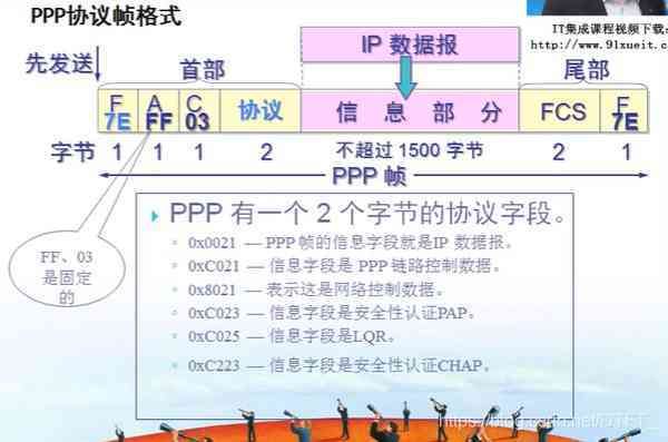 ppp如何解决透明传输（ppp协议中关于数据透明传输的意义及方式）