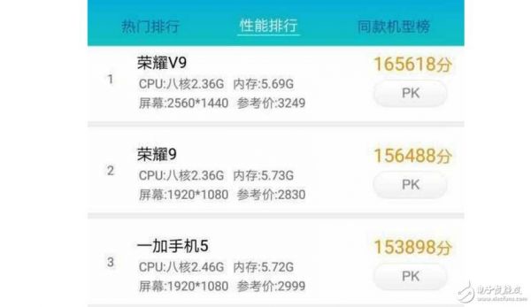 荣耀9青春版跑分的简单介绍-图2 荣耀9青春版跑分的简单介绍-图2