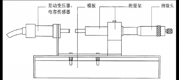 传输线变压器感应抵消（变压器传感器的作用）-图2