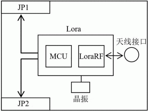 lora无线传输距离（loar无线传输系统框图）