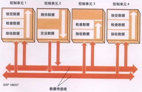 两总线数据传输方式（总线传输数据的方式中,哪种方式最优秀?）