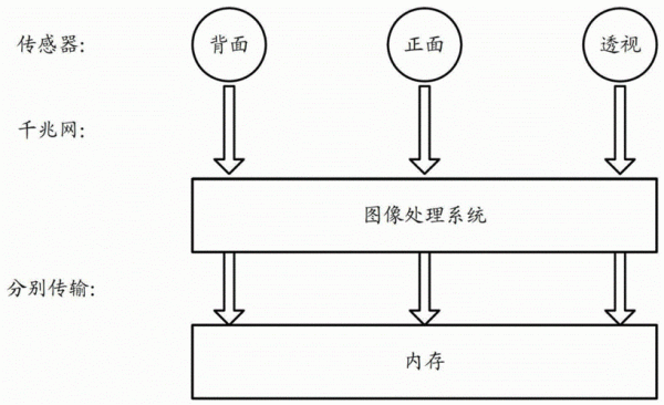 图像生成传输存储显示（图像传输预定）