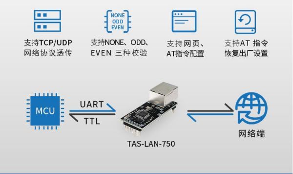嵌入式以太网传输(内嵌以太网)-图3 嵌入式以太网传输(内嵌以太网)-图3