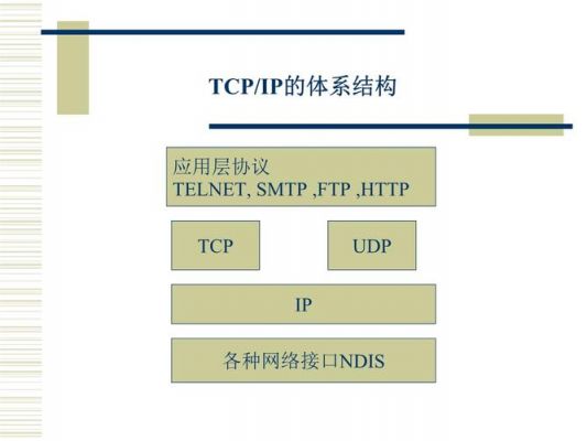 传输控制协议互联网协（传输控制协议网际协议）