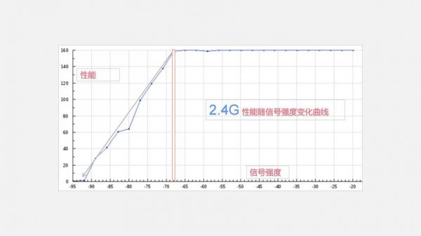 传输损耗的意义(传输损耗导致的信号衰减)-图3 传输损耗的意义(传输损耗导致的信号衰减)-图3