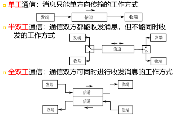 传输方式的种类有哪些(传输方式可分为)-图3 传输方式的种类有哪些(传输方式可分为)-图3