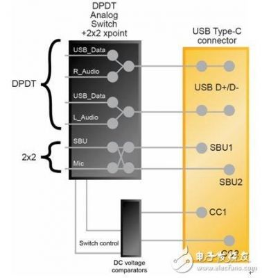 usb块传输过程（usbc传输）